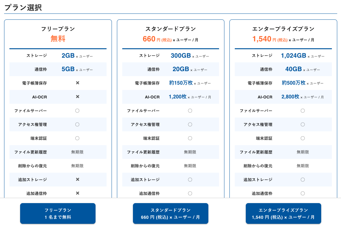 初期プラン選択画面